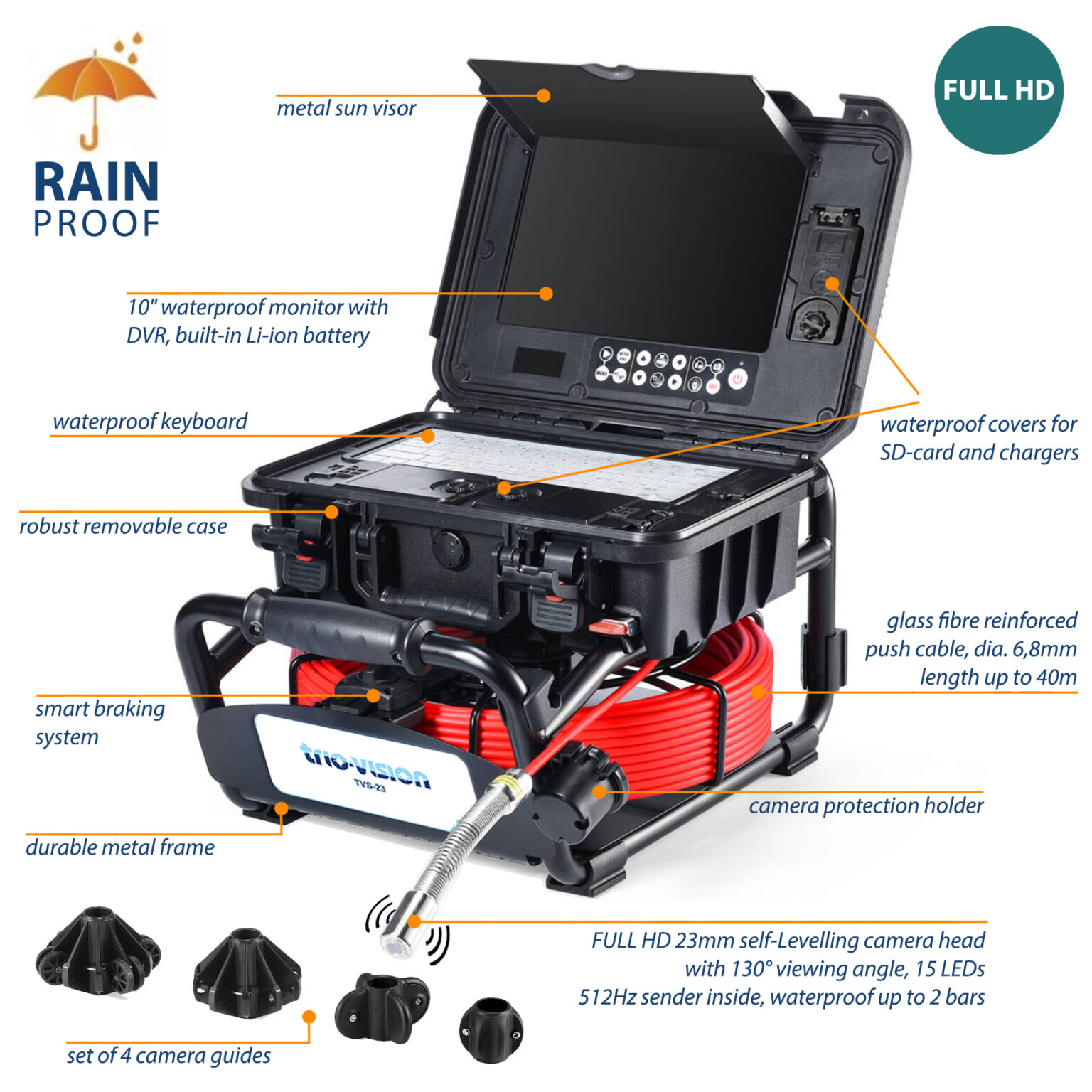 TVS23 Waterproof HD Pushrod Camera - No Dig World
