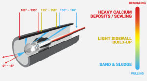 jet angles
