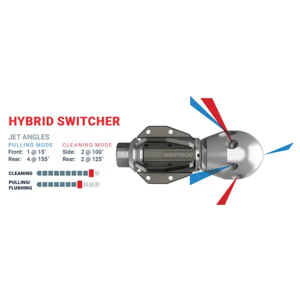WHR SWITCHER